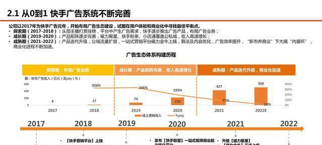 做快手电商卖货，前景广阔（抓住互联网红利）