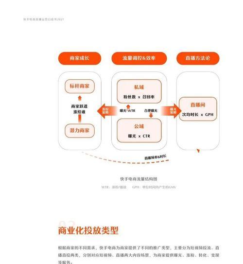 做快手电商卖货，前景广阔（抓住互联网红利）