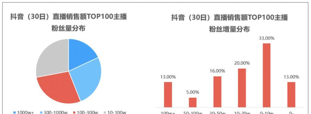 1000抖音币提现多少钱（从抖音币到现金）