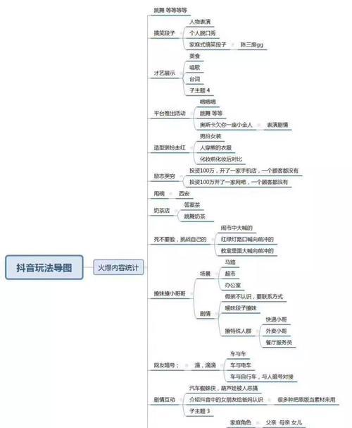 抖音涨粉丝攻略（10个小技巧让你快速增加抖音粉丝）