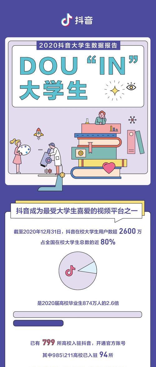 抖音账号如何提升播放量至300（实现你的抖音梦想的关键）