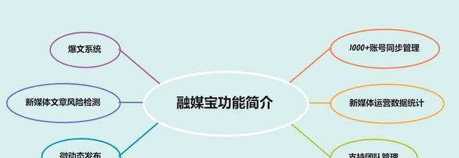 从零开始的短视频制作指南（轻松学习短视频拍摄、剪辑和推广技巧）