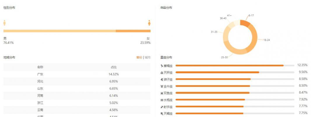 快手直播卖货必备，教你如何挂小黄车（快速提升流量）