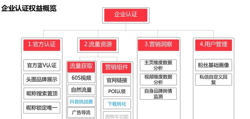 揭露抖店服务市场服务商虚假宣传（如何识别虚假宣传与维护自身权益）