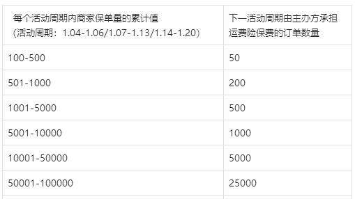 如何关闭抖店运费险（取消抖店运费险的方法和步骤）