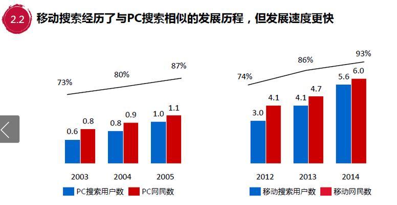 十月移动排名揭晓，这些应用急速掉完（揭秘十月移动应用排名掉榜情况）