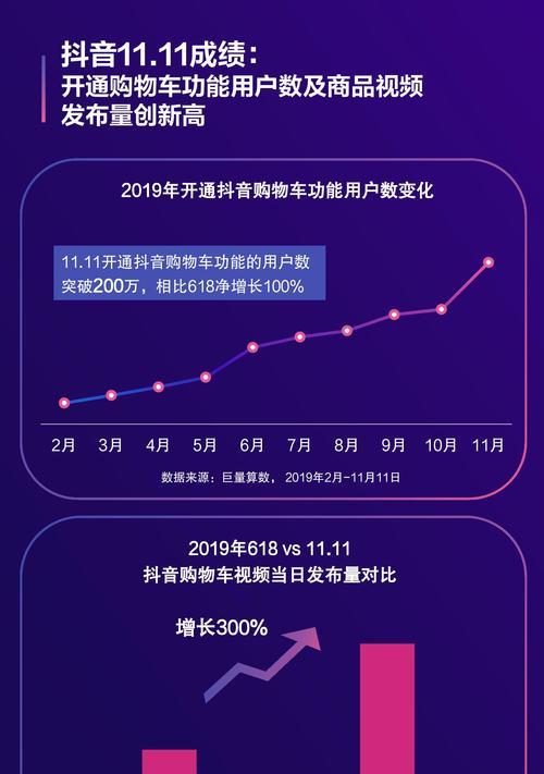 抖音618好物节活动招商规则全解析（深入了解活动规则）