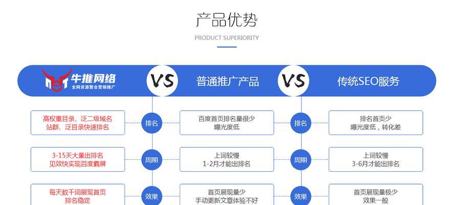 2024年SEO的变化趋势（从用户体验到人工智能）