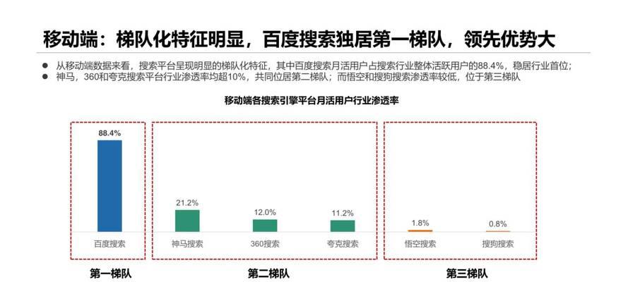 2024年SEO优化趋势预测（掌握百度分析）