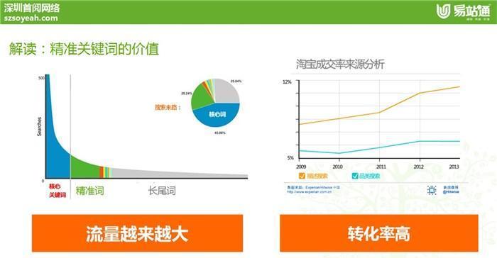 探秘2024年百度产品最新推广方式（百度产品推广策略解密）