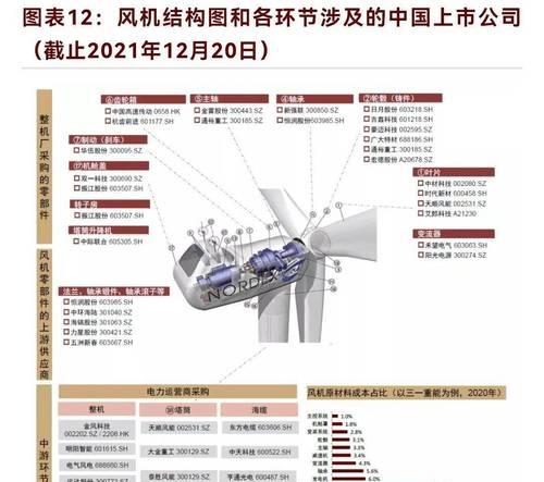 迎接2024年网站设计微交互（以用户为中心的设计）