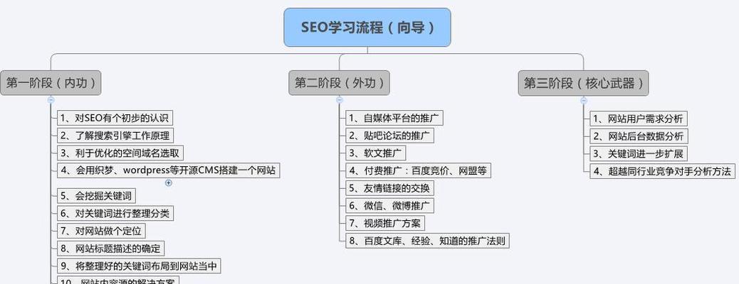 301永久重定向在搜索引擎优化中的重要性（从效果分析到应用场景）