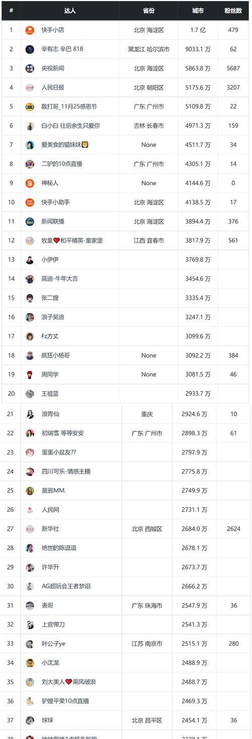 探讨抖音Pick计划——粉丝的心声与建议（用户期待）