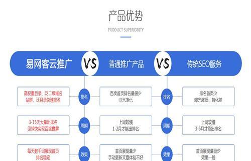 360SEO优化排名规则解析（掌握SEO排名奥秘）