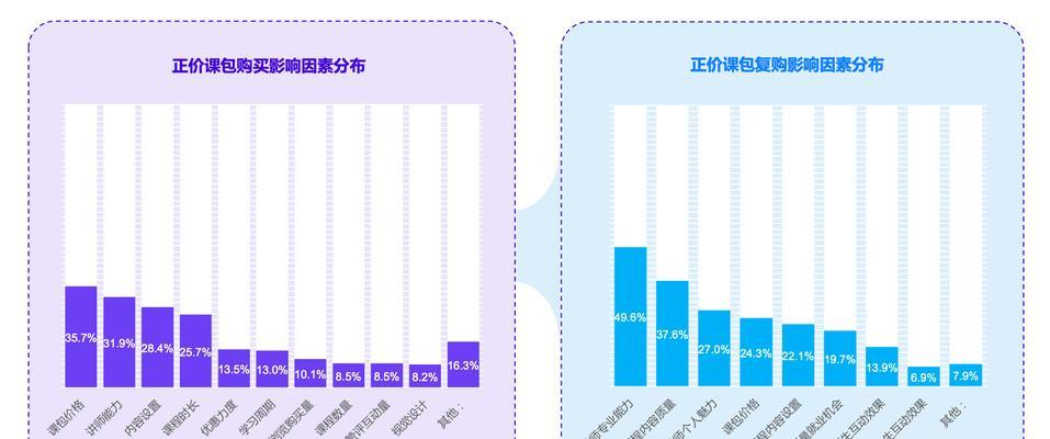 什么是抖音SKU（了解抖音商家必须掌握的概念）