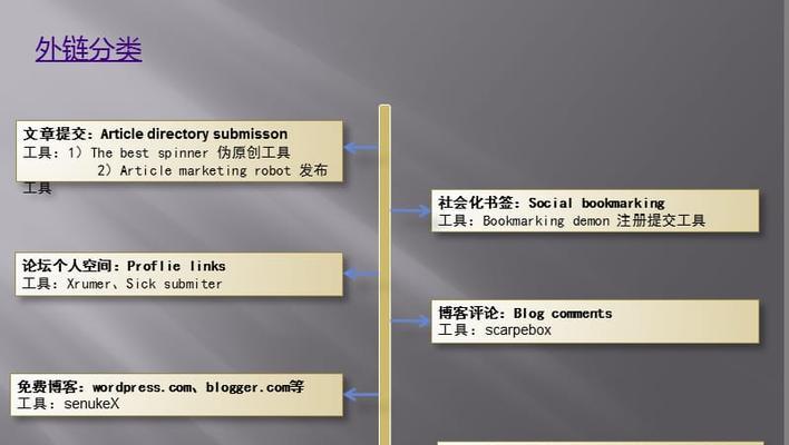 常见网站外链的利与弊（探究5种外链方式的优劣）