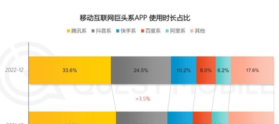 抖音百亿补贴助力经济复苏（中国短视频平台的巨额投入与社会效益）