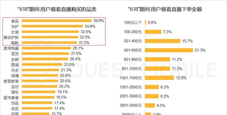 抖音百亿补贴助力经济复苏（中国短视频平台的巨额投入与社会效益）