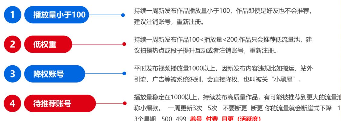 抖音搬运别人作品的风险（后果严重！如何正确使用他人作品）