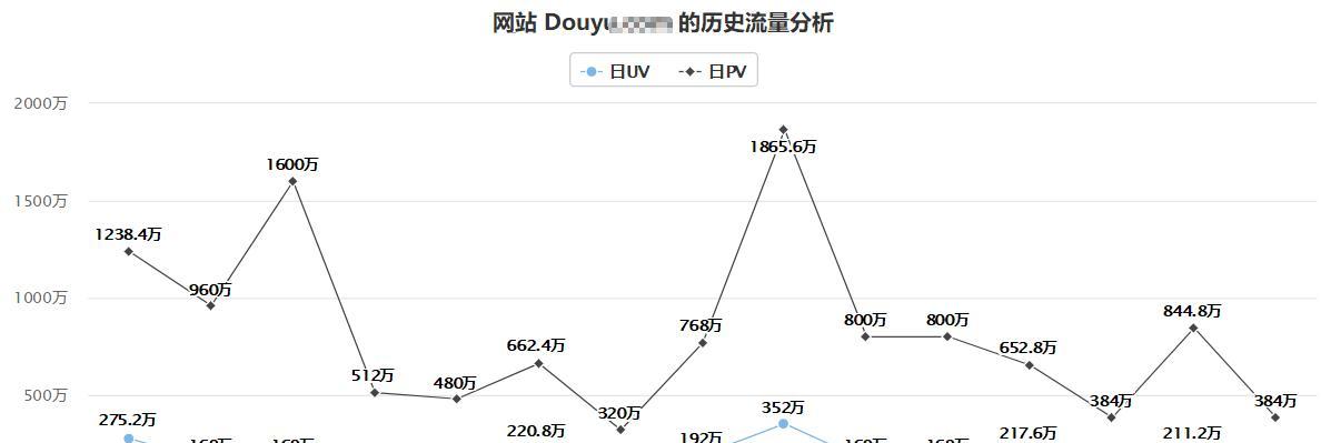 Alexa全球排名分析（揭示网站排名背后的商业机会与优化方向）