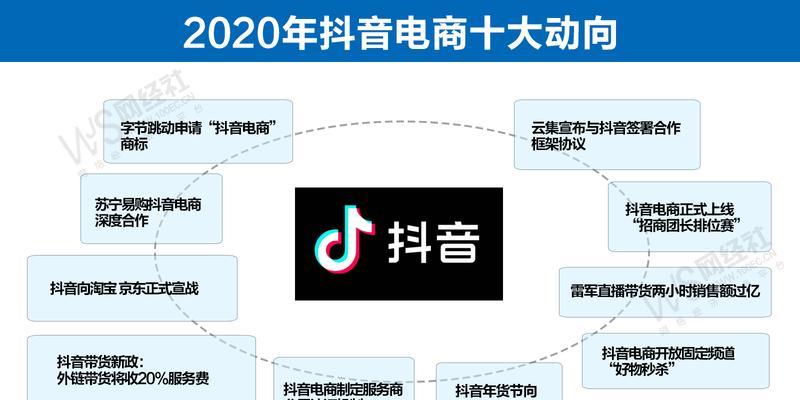 揭秘抖音被封号不能带货的原因（抖音营销新规让很多主播陷入了困境）