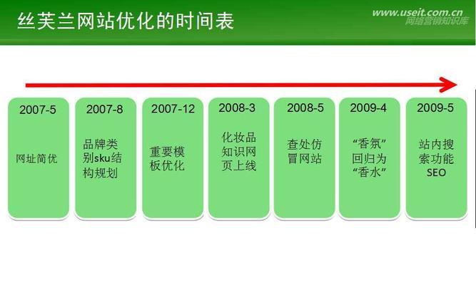 B2C网站建设方案中的关键问题（注意这些要点）