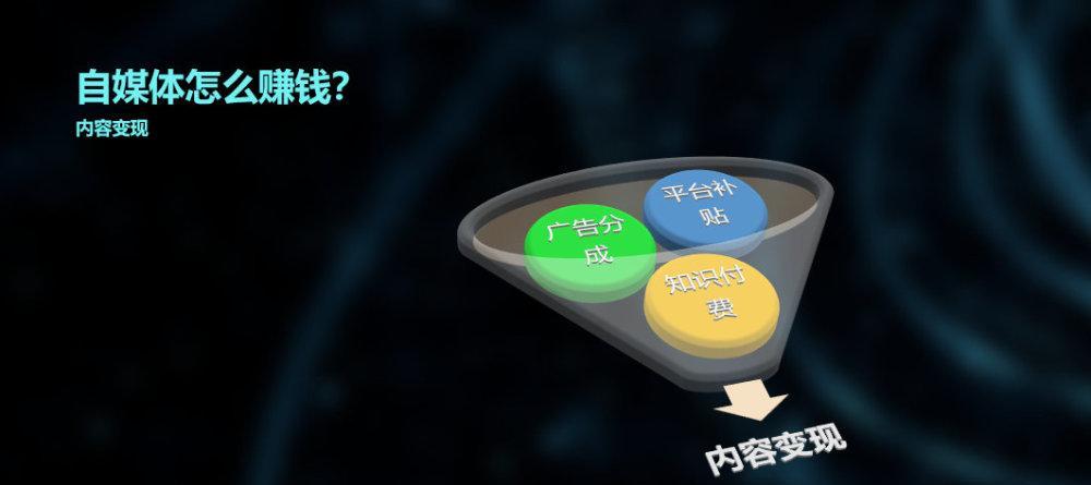 探究抖音变现的各种类型（从品牌合作到电商直播）