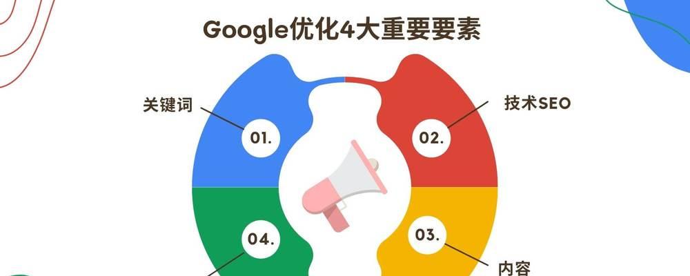 Google风波再起，反垄断调查再进展（美国联邦贸易委员会发布报告）