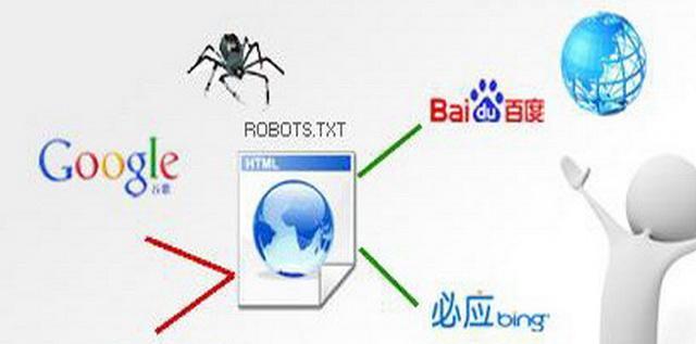 Robots文件的作用及其对网站优化的重要性（通过管理Robots文件实现网站的优化）