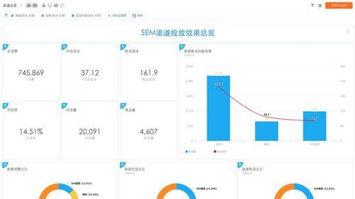 着陆页面策划指南——从SEMer角度出发（提升转化率的关键技巧）