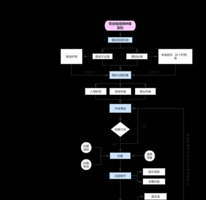 抖音未成年退款攻略（退款金额、流程、注意事项一网打尽）