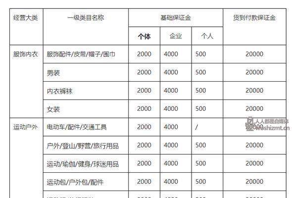 抖音小店如何更改类目，教你操作步骤（提升小店销售量）