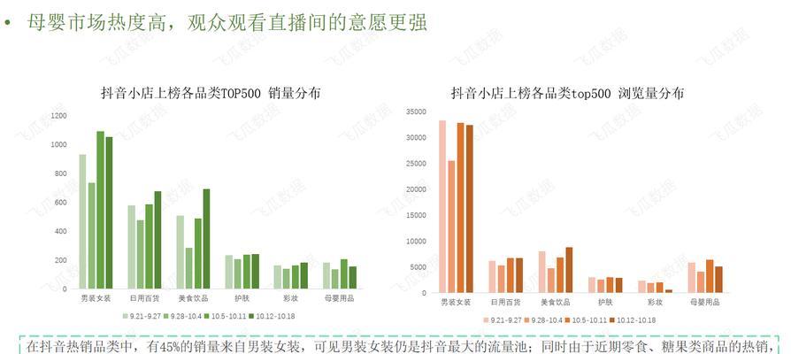 抖音小店销量提升策略（如何让你的抖音小店销量倍增）