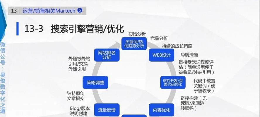 为什么SEO是网络广告营销中最有效的方法（探究SEO的优势及其对网络营销的贡献）