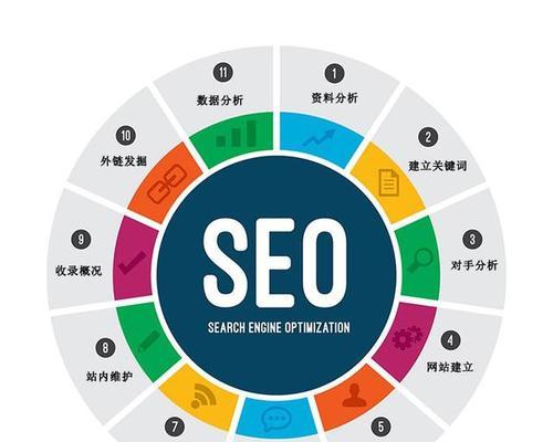 从零基础了解SEO短线优化和必做步骤（新手必读的SEO优化指南）