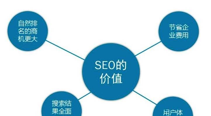 SEO反向链接与外链的区别（了解链接对于SEO优化的重要性）