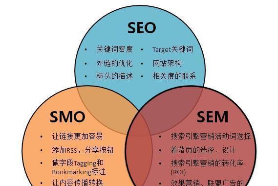 SEO排名优化效果评价（如何通过数据分析和用户体验评估优化效果）