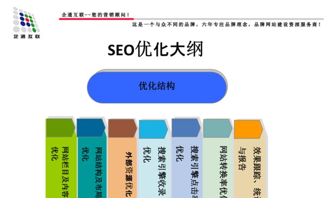 SEO优化技术（提升搜索引擎排名）