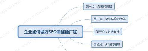 打造高点击率网站内容的关键方法（SEO优化技巧与实战经验分享）