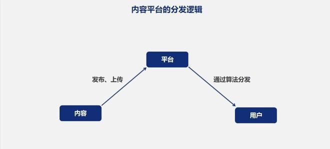 SEO内容分发平台概述（了解SEO内容分发平台的重要性及相关平台介绍）