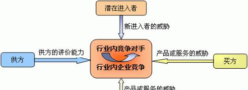 SEO竞争对手分析：揭秘行业同行的优化绝招