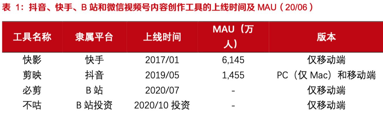 快手NBA内容二创扶持玩法攻略（多种创意让你快速获得关注）