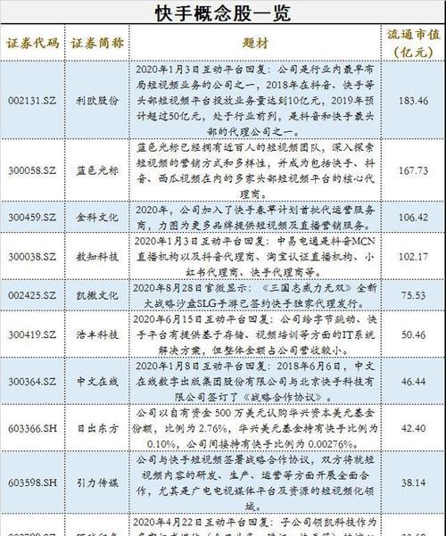 快手补贴违约金主动支付功能指南（了解快手补贴违约金主动支付）