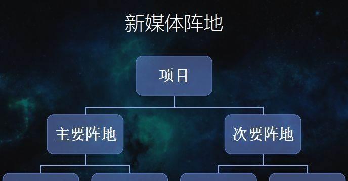 快手运营模式分析——颠覆传统的社交电商（探究快手如何利用社交电商实现商业化运营）