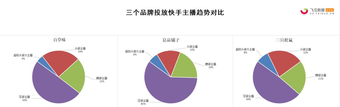 快手点击量的重要性（掌握快手点击量）