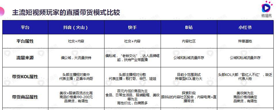 快手电商保证金制度详解，知识点get不容错过（快手电商保证金制度详解）