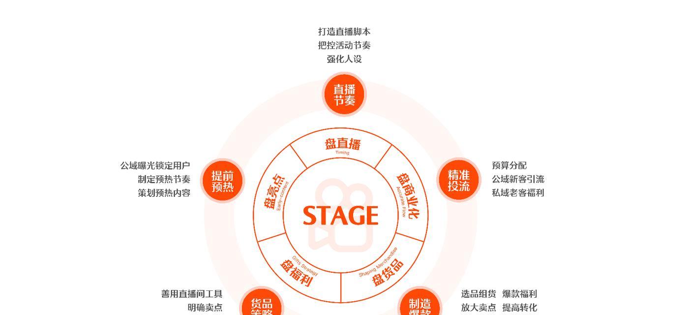 快手电商宠爱红包上线公告