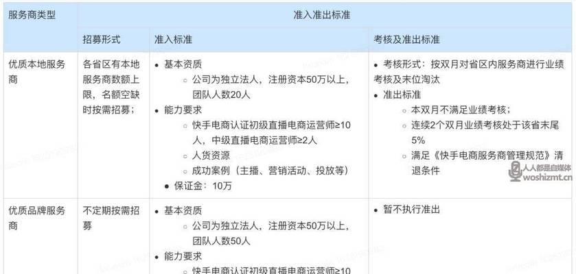 快手电商（跨境购物、社交电商、直播带货、精准营销）