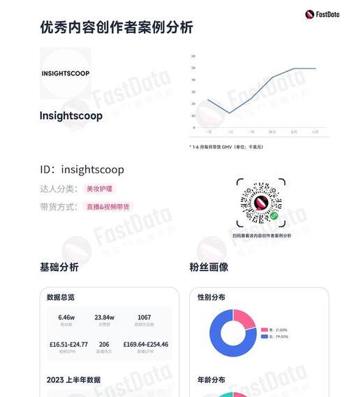 快手电商2024短视频运营白皮书揭秘（未来短视频时代）