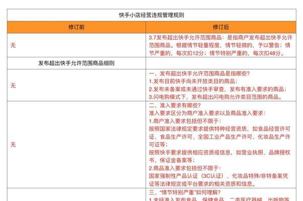 快手电商客服举报功能20上线（保障消费者权益的重要举措）